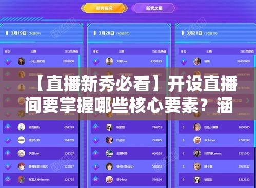 【直播新秀必看】开设直播间要掌握哪些核心要素？涵盖技术、内容与互动三大关键点！